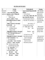 ĐỀ CƯƠNG ANH văn cơ bản ia 