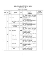 KẾ HOẠCH DẠY HỌC MÔN NGỮ VĂN KHỐI 8