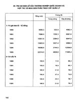 Ebook kinh tế xã hội việt nam thực trạng, xu thế và giải pháp  phần 2