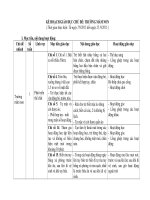 Kế hoạch giáo dục chủ đề trường mầm non