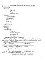 đề cương ôn tập luật ngân hàng