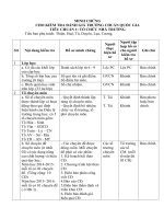 MINH CHỨNG TRƯỜNG CHUẨN QUỐC GIA TIÊU CHUẨN 1 TỔ CHỨC NHÀ TRƯỜNG