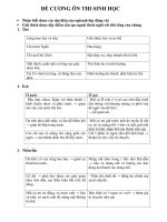 đề cương ôn thi sinh học kì 2