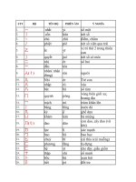 tổng hợp 214 bộ thủ phổ biến khi học tiếng Trung