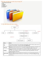 Thao tác với tập tin và thư mục trong c