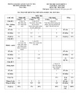 ĐỀ THI HKII MÔN HÓA HỌC 8-2016