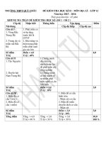Đề kiểm tra môn địa lý HKII lớp 12 năm học 2015 2016 THPT quỳ châu
