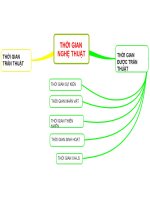 THỜI GIAN NGHỆ THUẬT