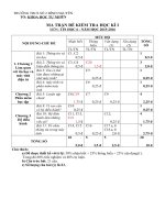 Đề KTHK1. Năm học: 2015 - 2016