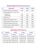 Hệ số giảm cường độ  của ACI 318 (strength reduction factor)