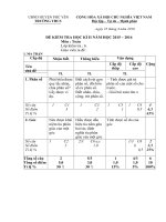 Kiểm tra HKII toán 6 năm 15-16