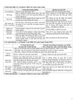 Câu hỏi so sánh luật cạnh tranh đã sửa