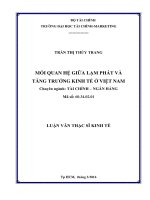 mối quan hệ giữa lạm phát và tăng trưởng kinh tế ở việt nam 