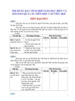 NỘI DUNG dạy TÍCH hợp GIÁO dục BIỂN và hải đảo QUA các môn học cấp TIỂU học