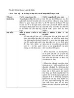 Câu hỏi lý thuyết môn luật tài chính