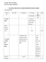 đề kiểm tra công nghệ 8 hkii