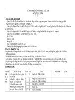 Kế hoạch bộ môn toán lớp 4 (năm học 2015 2016)