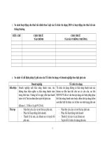 So sánh hoạt động cho thuê tài chính theo luật các tổ chức tín dụng 2010 và hoạt động cho thuê tài sản thông thường