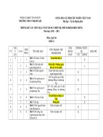 Kế hoạch sử dụng thiết bị môn Lịch sử 6 7 8 9