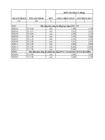 Bảng giá dây điện CADIVI (2) 