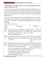 Đề CƯƠNG QUảN lý KHU vực CÔNG 