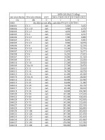 Bảng giá dây điện CADIVI (3) 