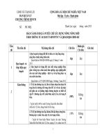 BÁO CÁO ĐÁNH GIÁ 19 TIÊU CHÍ NÔNG THÔN MỚI XÃ THẠNH LỢI