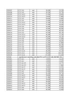 Bảng giá dây điện CADIVI (6) 