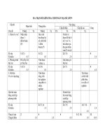 ĐỀ KIỂM TRA CHƯƠNG IV ĐẠI SỐ