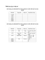 Ảnh hưởng của nhiệt độ đối với cấu tạo phân tử và tính chất vật lí của lưu huỳnh