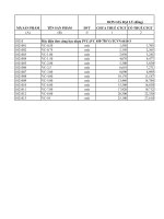 Bảng giá dây điện CADIVI (1) 