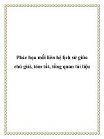 Phác họa mối liên hệ lịch sử giữa chú giải, tóm tắt, tổng quan tài liệu