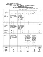 de kiem tra hoa 8 ki II tỉ le 3-7 chuan