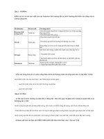 Đề cương ôn tập sinh học 11