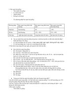 Đề cương công nghệ 1 tiết 28 1 2016