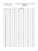 lời giải vật lý