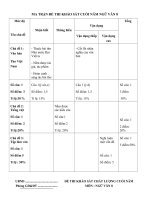 Đề thi học kỳ 2 - văn 8 - 2015 - 2016