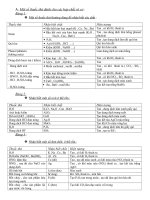 tổng hợp nhận biết công thức hóa học chất vô cơ