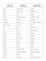 360 động từ BQT