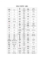 TỪ VỰNG TIẾNG TRUNG HSK 3