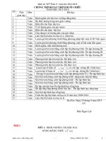giáo án dạy thêm toán lớp 9 mới nhất 