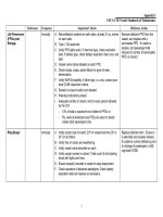 TIÊU CHUẨN BẢO DƯỠNG TRANG THIẾT BỊ TRÊN TÀU (appendix i standards of maintainence and inspection for subchapter t boats)