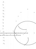 Đường tròn lượng giác của thầy ngô hồng quân có bổ sung thêm