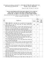 BẢNG CHẤM ĐIỂM XẾP LOẠI CÔNG ĐOÀN CƠ SỞ TRONG CÁC CƠ QUAN  NHÀ NƯỚC