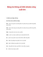 Bảng tra thông số điôt (diode) công suất lớn