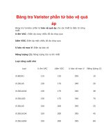 Bảng tra varistor phần tử bảo vệ quá áp