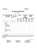 Báo cáo mua vật tư hàng hóa dự trữ