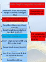 Hoàn cảnh ra đời của Đảng Cộng sản Việt Nam