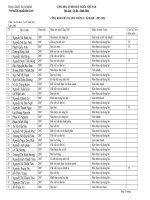 Công khai chất lượng lớp 3