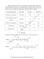 Bài tập kinh tế - Một cty xây dựng xác định mua 1 máy đào đất